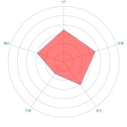 s_chart-1