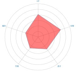 s_chart-2-1
