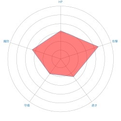 s_chart-3