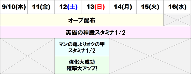 モンスト 公式twitter合計フォロワー数0万人突破記念キャンペーン Appmedia