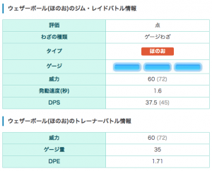 ポケモンgo キュウコンの個体値とおすすめ技構成 Cp 色違い比較 Appmedia