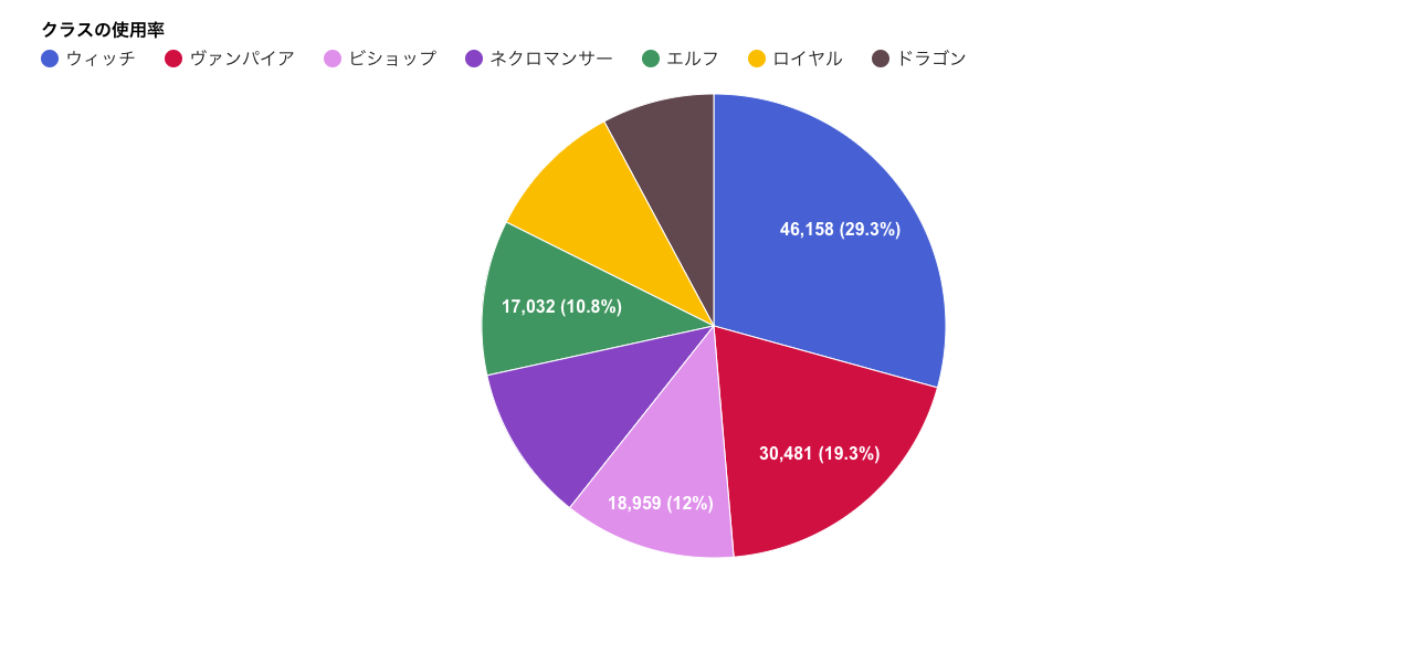 5月5週 シャドウバース環境考察 メタレポート シャドバ Appmedia