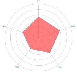s_chart-3