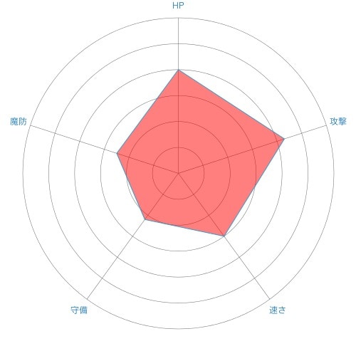 s_chart-1