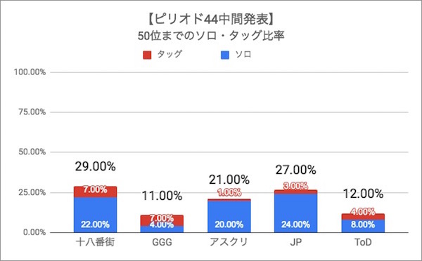 ファイトリーグ_ピリオド44中間発表02