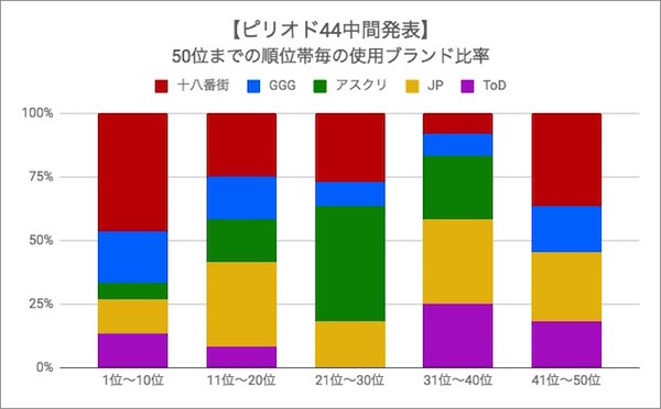 ファイトリーグ_ピリオド44中間発表03