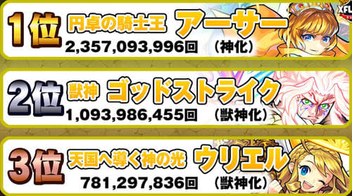 モンスト使用回数光