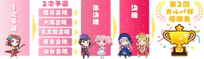 バンドリ_第2回ガルパ杯_スケジュール