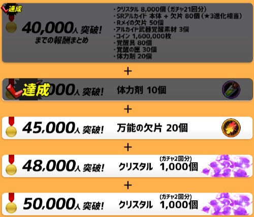 アビストライブ、事前登録