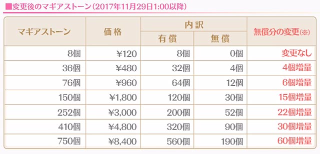 マギアストーン新価格2