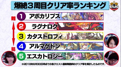 モンスト_爆絶クリア率3