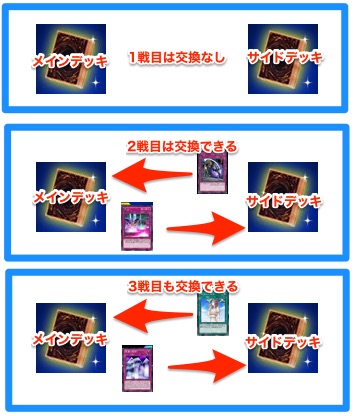 遊戯王デュエルリンクス 限界杯 に出場してみた 非公認大会 Appmedia