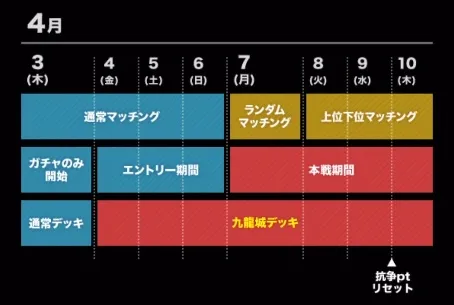 ギャングロード_スケジュール