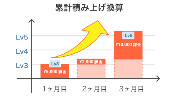 スマートゲーム3