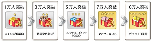 ファンタジープロジェクト、配信日、事前登録