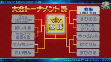 白猫テニス_3周年リアル大会_結果