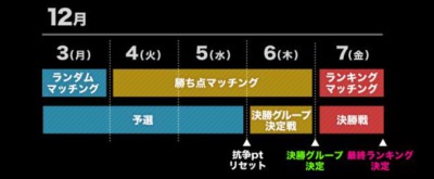 ギャングロード_龍が如く抗争③