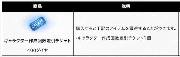 リネージュM_キャラ作成回数差引チケット_20251119