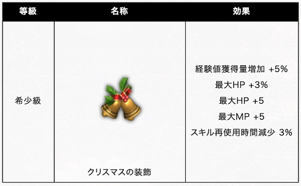 リネージュM_クリスマス聖物