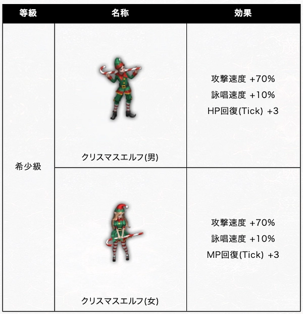 リネージュM_クリスマス変身