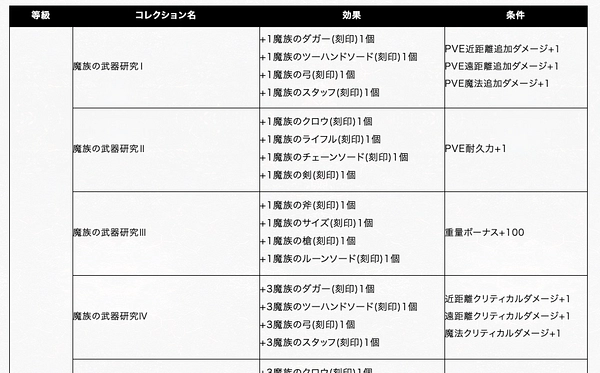 リネージュM_アップデート