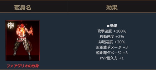 リネージュM、フォアグリオの変身