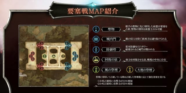 血盟王者決定要塞戦MAP_0702
