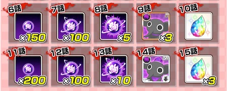 シノマス_シノビタワー_報酬