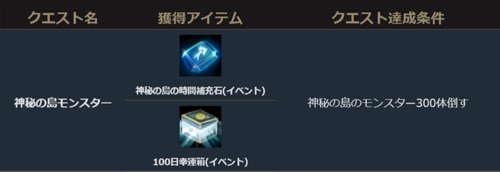 リネージュM、100日記念 4