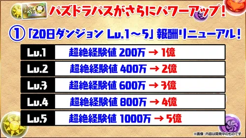 パズドラパス20日ダンジョンパワーアップ_パズドラ