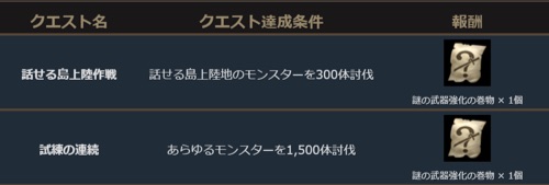 リネージュM、話せる島上陸作戦 3