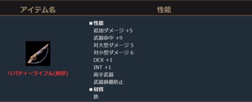 リネージュM、銃士育成