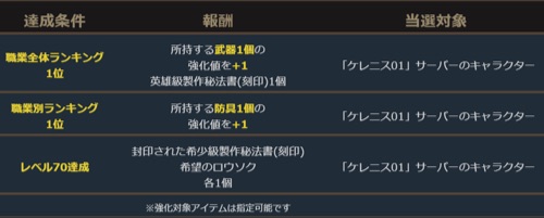 リネージュM、銃士育成 4