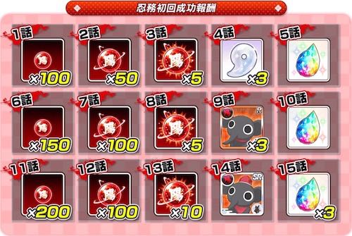 シノマス_戦場のクリスマス_陽報酬