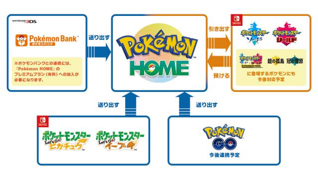 2020pokemonhome_re