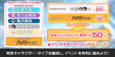 バンドリ ガルパ イベント サニーサイドライブ ある日の駅前 まとめ Appmedia