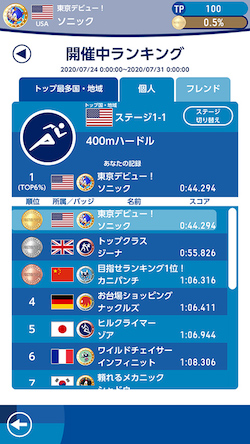 ソニック_ランキング2