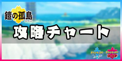 ポケモン剣盾_鎧の孤島_攻略チャート