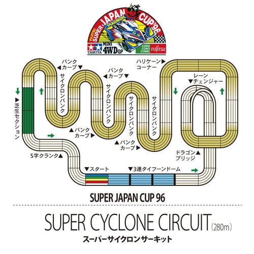 ミニ四駆＿スーパーサイクロンサーキット