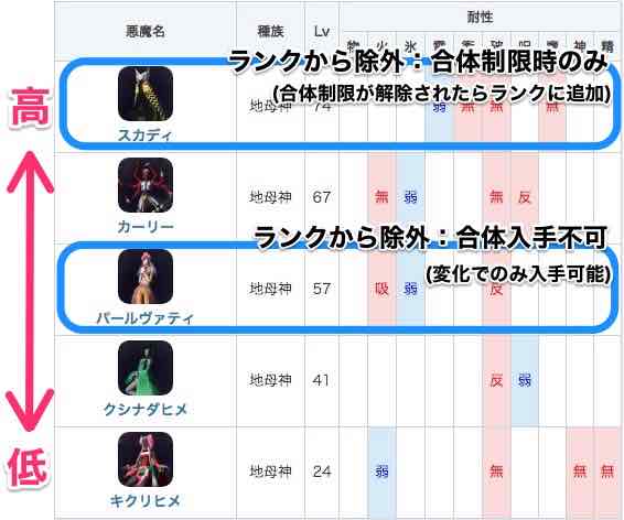 真女神転生3 精霊合体 入手方法と効果 ランクの仕組みを解説 メガテン3 Appmedia