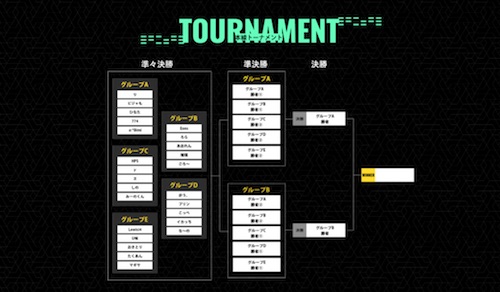 プロセカ_大会RAGE_トーナメント図