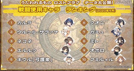 うたわれるものロストフラグ_1周年番組_戦闘使用ランキング9月
