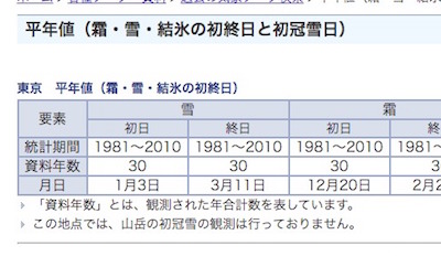 FireShot Capture 215 - 気象庁｜過去の気象データ検索 - www.data.jma.go.jp