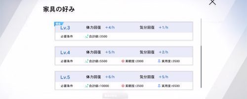 パニグレ_総合評価を上げる_メリット