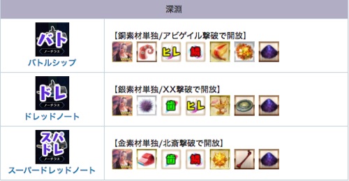 Fgo クリスマスフリークエストは初日から周回すべき いつから周回すべき Appmedia