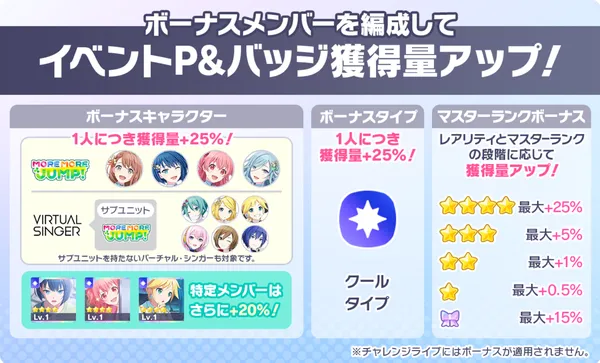 プロセカ_この物語は希望をのせて_ボーナス