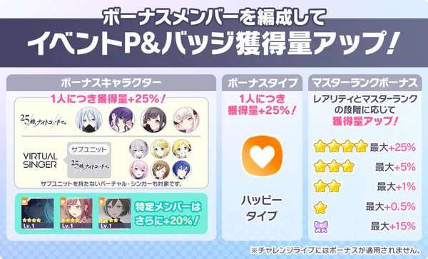 プロセカ_覚めない幻想をノックして_ボーナス