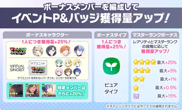 プロセカ_GO ALL OUT_ボーナス