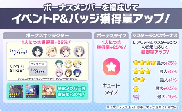 プロセカ_仰ぐ夜空に、星は紛れて_ボーナス