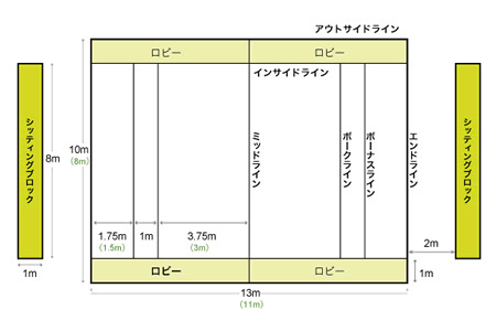 カバディコート